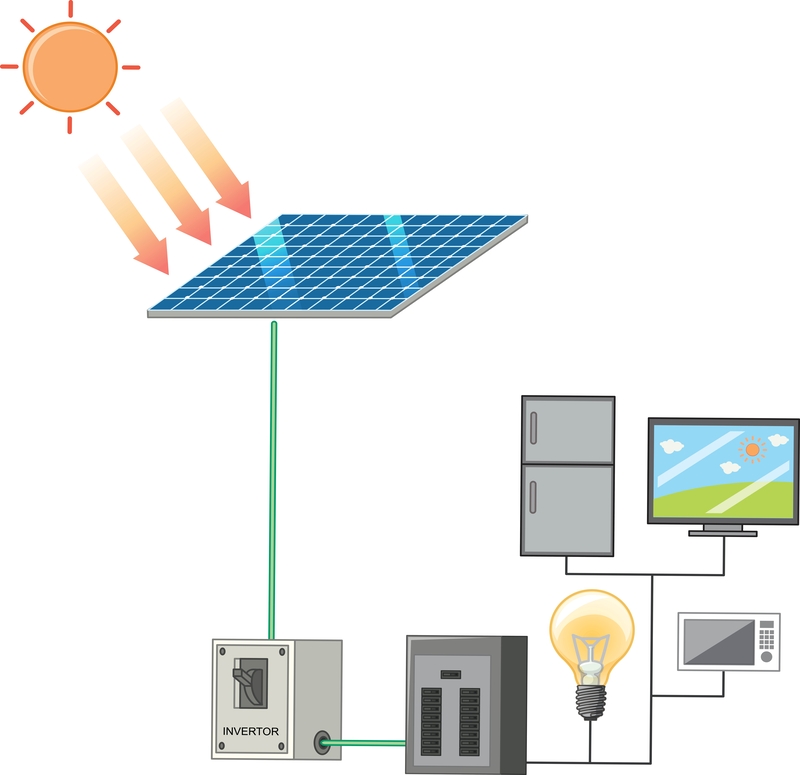 CCI fotovoltaico